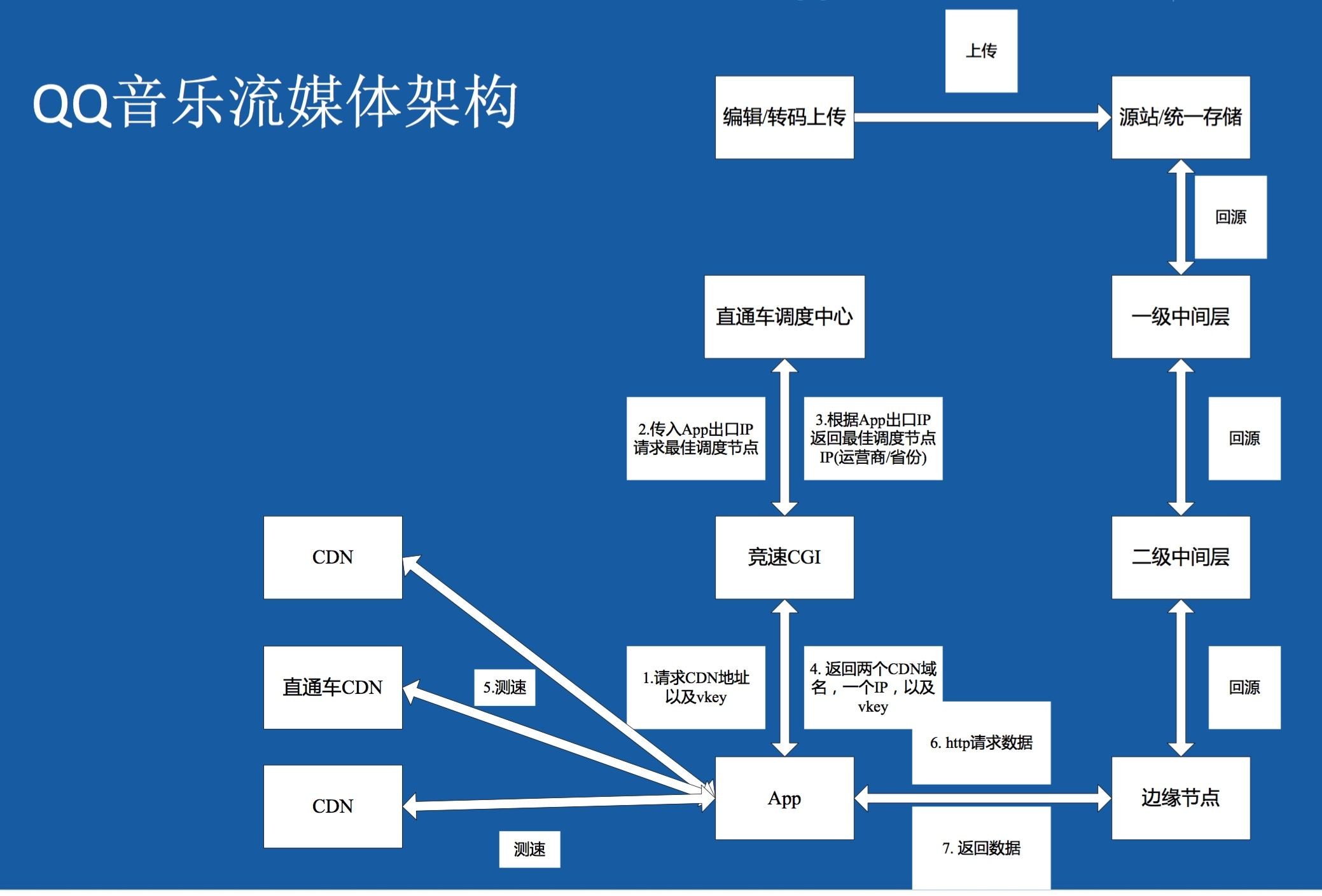 蜘蛛池软件下载安装指南：快速上手与使用技巧