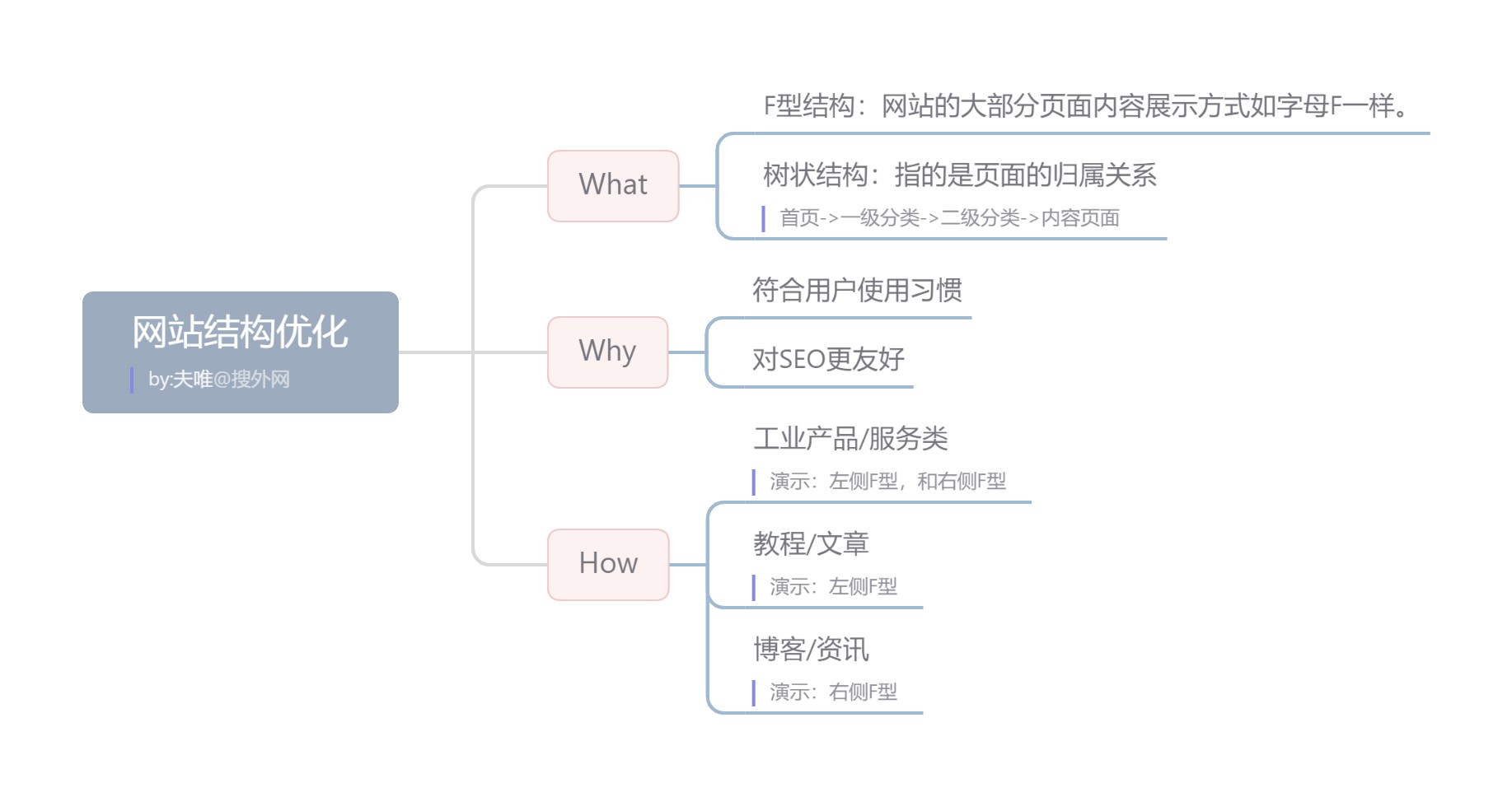 揭秘聚合泛目录站群：高效流量获取的新利器