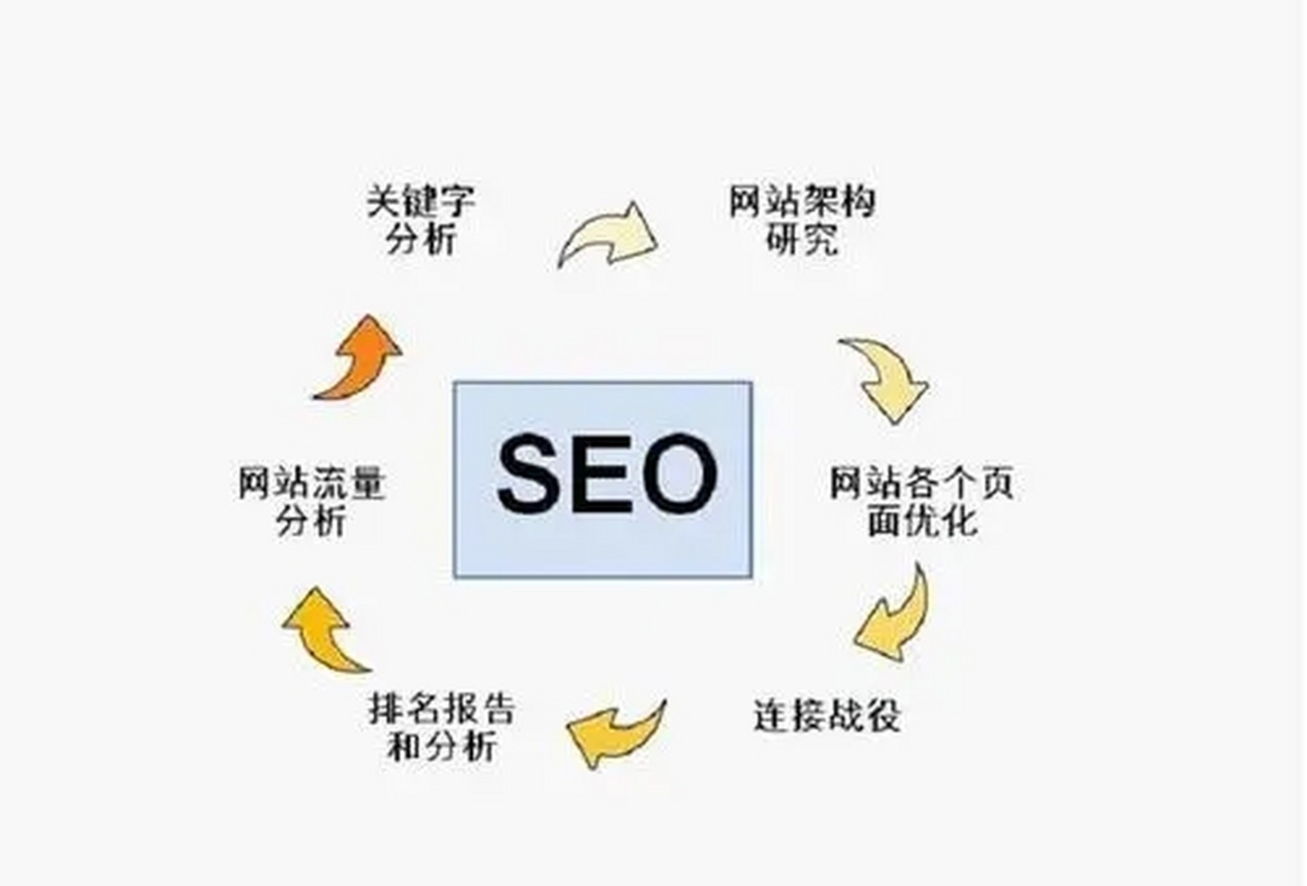 如何高效搭建站群服务器？5个关键步骤详解